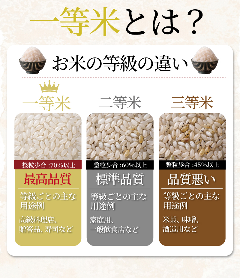 新米 コシヒカリ[精米]100kg(5kg×20袋) OYD014_R8_FC